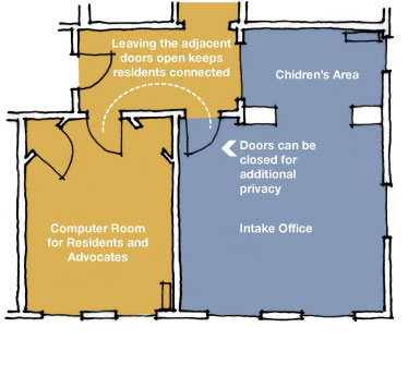 Floor plan of the computer room at the YWCA showing adjacencies